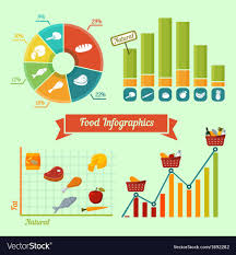 Supermarket Foods Infographics Charts And Graphs