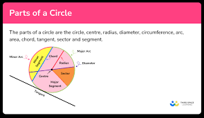 Parts Of A Circle Gcse Maths Steps