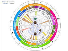 Human Design New Charts Quantum Astrology Mandala