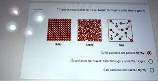 gas solid liquid solid particles