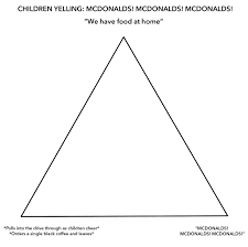 The Mcdonalds Alignment Chart Meme Perfectly Describes