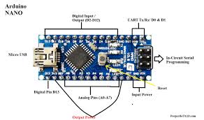 It is used to provide a reference voltage from an external power supply. Arduino Nano For Beginners Projectiot123 Technology Information Website Worldwide