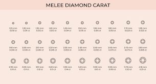 how much are tiny diamonds worth a