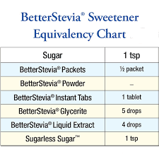 Better Stevia Conversion Chart Now Foods