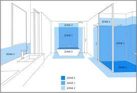know your bathroom lighting zones