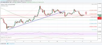Stay up to date with the latest xrp price movements and forum discussion. Ripple Price Analysis Xrp Usd Could Climb Above 0 3400 Ethereum World News