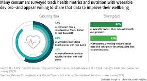 wearable technology and well being