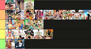 finished pre time skip and here is my tier list on the arcs! : r/OnePiece