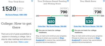 College Board   Ready  Misspellings are no    hinderance    to a perfect score on the SAT essay   Scorers looked for    clear and consistent mastery    in areas like critical  thinking 