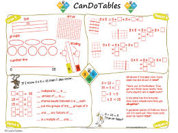 Times Tables Charts And Posters For Ks2 Maths Teachwire