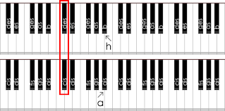 Klavier beschriften / klaviertastatur beschriftet zum ausdrucken. Versetzungszeichen Kostenlos Klavier Lernen