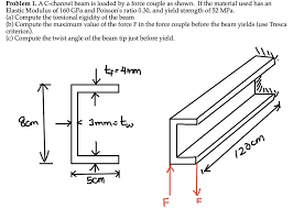 solved problem 1 a c channel beam is