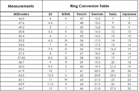 Printable Ring Size Chart Paper Worksheets Calendar