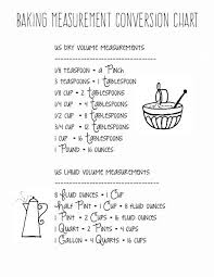baking measurement conversion chart