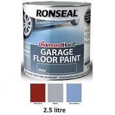 ronseal speciality paint