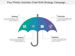 Four Points Umbrella Chart With Strategy Campaign Analyse