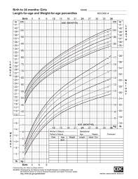 Download Baby Girl Growth Chart Template For Free