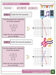graphing solving systems of linear