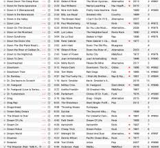 every song i own songs 1843 2000