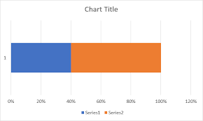 how to create excel progress bar charts