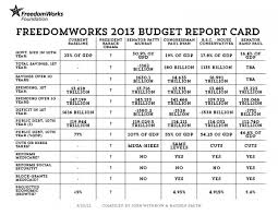 2013 Budget Report Card Rand Pauls Budget Still The Best