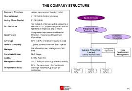 Aseana Properties Corporate Presentation Q2 2014