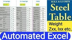 steel table weight properties of