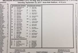Look Michigan Provides Reporters With Blank Depth Chart For