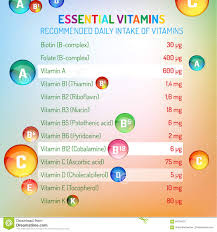 Vitamins Daily Intake Stock Vector Illustration Of Chart
