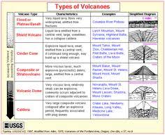 50 Best 2 2 Sizes Of Volcanoes Images Volcano Geology