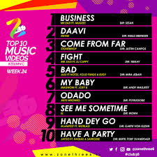 Zone Three 6 Music Video Chart For This Week Week 24