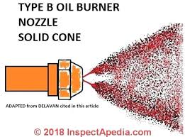Oil Burner Nozzles Chart Hago Nozzle Selection Glowguru Co