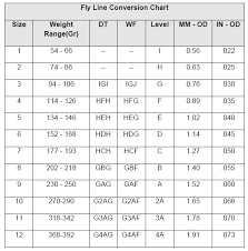 Fly Line Conversion Chart Related Keywords Suggestions