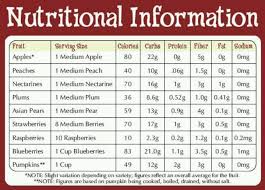Nutritional Information Nutritional Information Fruit