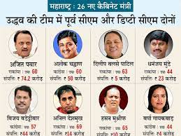 uddhav thackeray cabinet ministers full