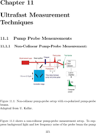 pump pulse chopper lens probe pulse