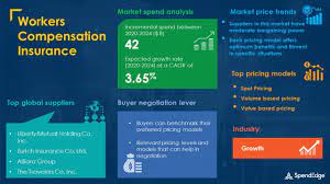 Maybe you would like to learn more about one of these? Global Workers Compensation Insurance Services Market Procurement Intelligence Report With Covid 19 Impact Analysis Global Forecasts 2020 2024 Business Wire