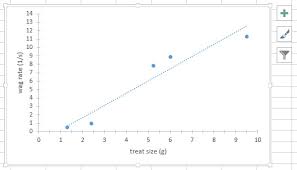 6 Scatter Plot Trendline And Linear Regression Bsci