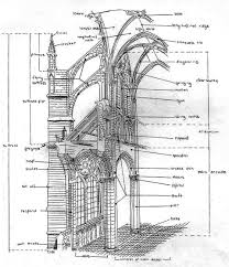 gothic architecture