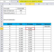 Amortization Formula Calculator With Excel Template