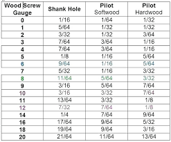 5 64 Drill Bit In Mm Pilot Hole Size Chart For Regular Wood