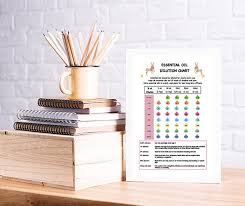 Essential Oil Dilution Chart Printable Woman With Mind