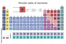 periodic table clification of the