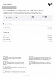 Turbotax offers free support with the software as well as the option of tax advice for $29.95 for 20 minutes. Ultimate Tax Guide For Uber Lyft Drivers Updated For 2021
