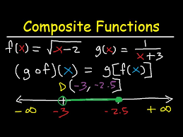 Composite Functions Domain Fractions