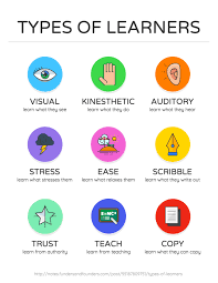 10 Types Of Visual Aids For Learning Teaching Aid