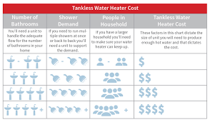 Tankless Water Heater Size Chart Www Bedowntowndaytona Com