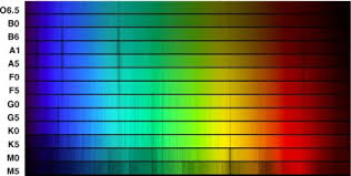 Spectral Classification Hertzsprung Russell Diagram Naap