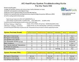 26 Unusual Hot Shot Refrigerant Pressure Chart