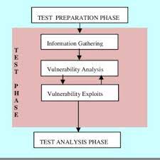 pdf an overview of testing